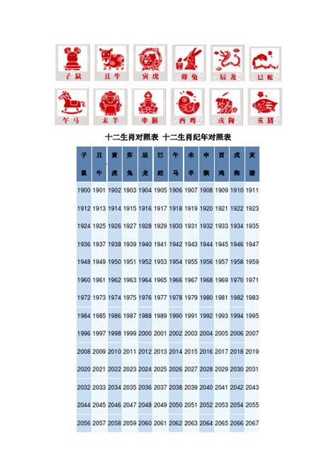 2000年的生肖|十二生肖年份对照表 十二生肖属相年份